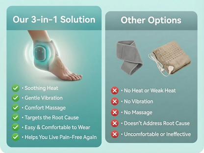 Bleemoo™ 3-In-1 Heated Massager for Sore and Swollen Feet